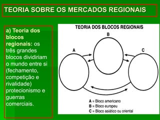 a) Teoria dos blocos regionais:  os três grandes blocos dividiriam o mundo entre si (fechamento, competição e rivalidade) protecionismo e guerras comerciais. TEORIA SOBRE OS MERCADOS REGIONAIS 