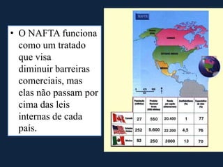 • O NAFTA funciona
como um tratado
que visa
diminuir barreiras
comerciais, mas
elas não passam por
cima das leis
internas de cada
país.
 