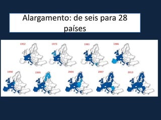 Alargamento: de seis para 28
países
1952 1973 1981 1986
1990 1995 2004 2007 2013
 