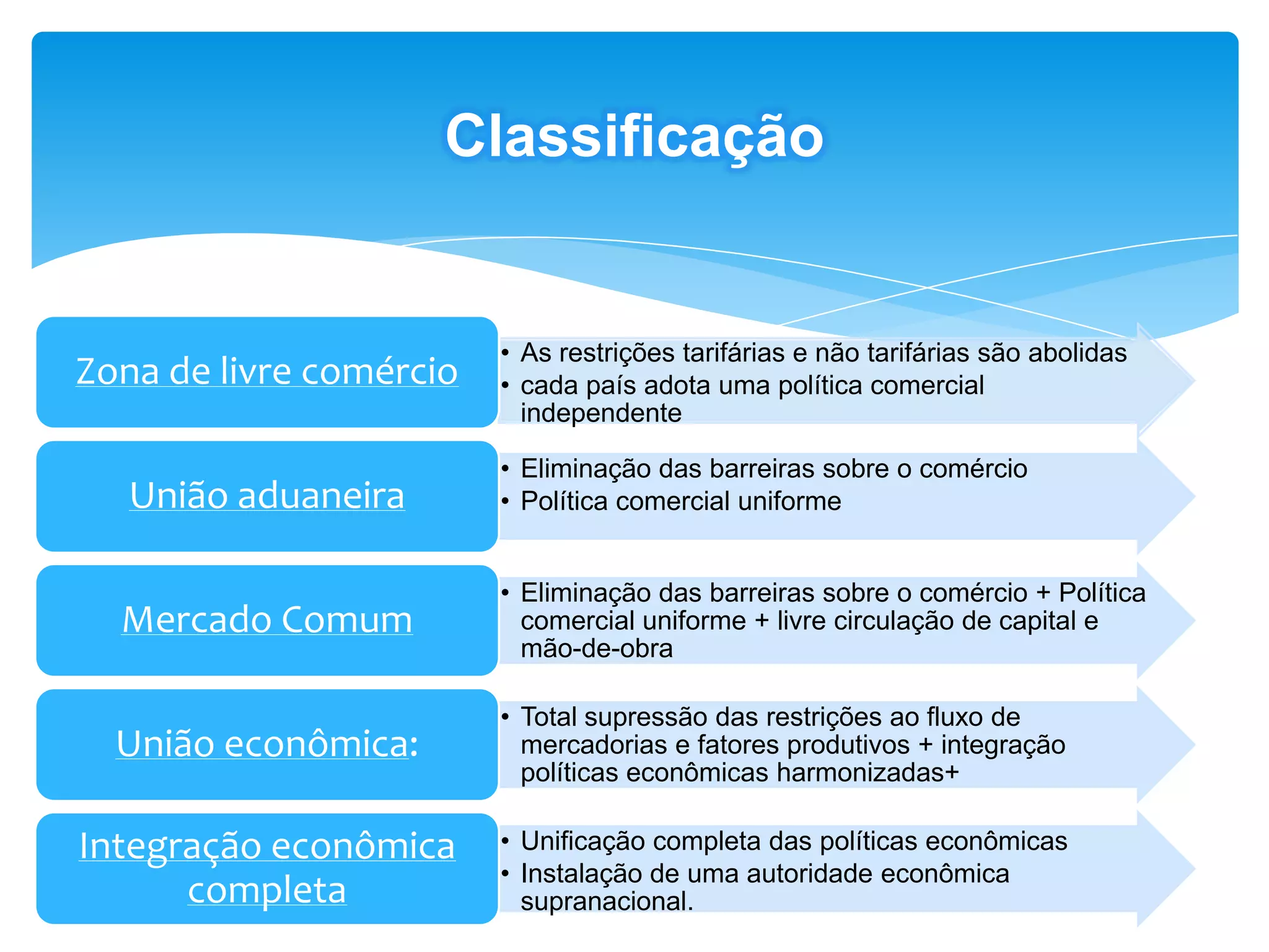 Blocos economicos brasil e o mercosul | PPT