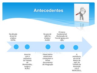È um bloco econômico formado para promover a abertura de mercado entre 20 países e Hong Kong (China)