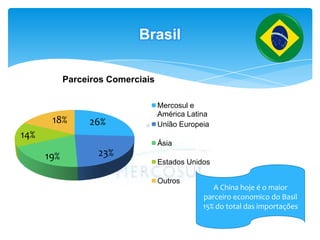 AseanA Associação das Nações do Sudeste Asiático (Asean)