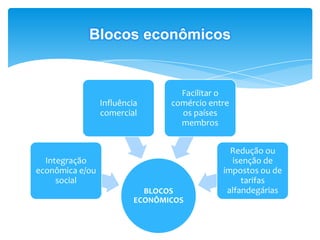 Blocos econômicos