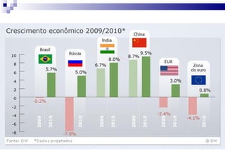 Blocos economicos parte2