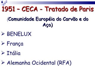 1951 – CECA - Tratado de Paris
  (Comunidade Européia do Carvão e do
                 Aço)
 BENELUX
 França
 Itália
 Alemanha Ocidental (RFA)
 