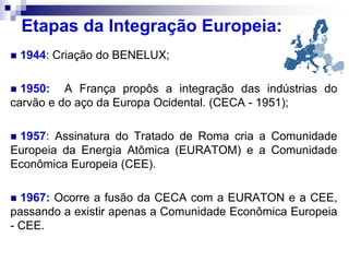  1944: Criação do BENELUX;
 1950: A França propôs a integração das indústrias do
carvão e do aço da Europa Ocidental. (CECA - 1951);
 1957: Assinatura do Tratado de Roma cria a Comunidade
Europeia da Energia Atômica (EURATOM) e a Comunidade
Econômica Europeia (CEE).
 1967: Ocorre a fusão da CECA com a EURATON e a CEE,
passando a existir apenas a Comunidade Econômica Europeia
- CEE.
Etapas da Integração Europeia:
 