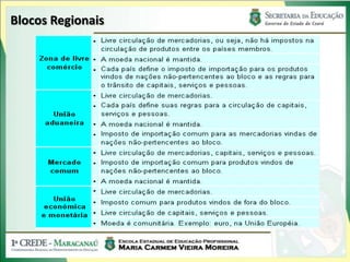 Blocos Regionais
 