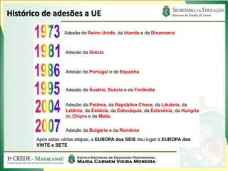 Histórico de adesões a UE
 