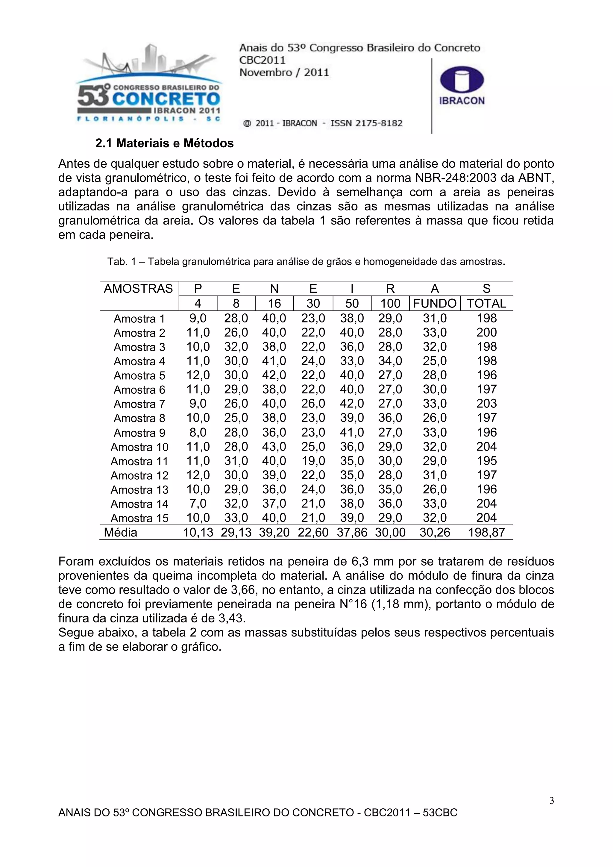 Blocos vazados modulares de concreto inovados com a adição de cinza do ...