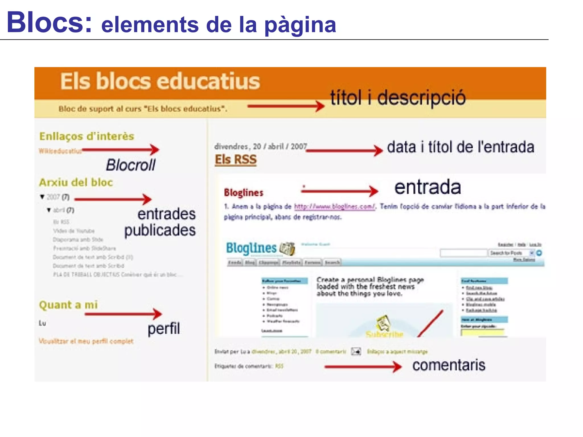 Blocs:  elements de la pàgina 
