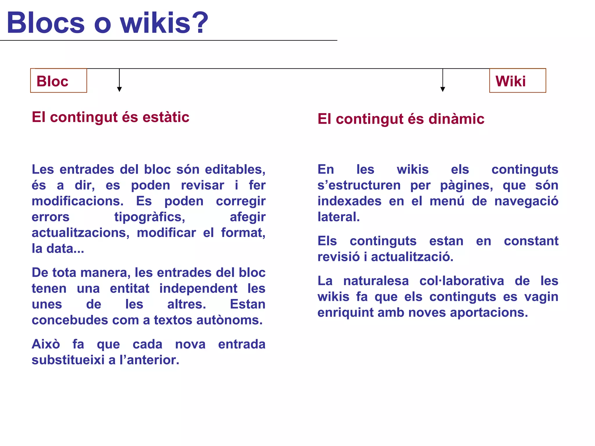 El contingut és estàtic  El contingut és dinàmic En les wikis els continguts s’estructuren per pàgines, que són indexades en el menú de navegació lateral. Els continguts estan en constant revisió i actualització. La naturalesa col·laborativa de les wikis fa que els continguts es vagin enriquint amb noves aportacions. Les entrades del bloc són editables, és a dir, es poden revisar i fer modificacions. Es poden corregir errors tipogràfics, afegir actualitzacions, modificar el format, la data... De tota manera, les entrades del bloc tenen una entitat independent les unes de les altres. Estan concebudes com a textos autònoms. Això fa que cada nova entrada substitueixi a l’anterior. Bloc Wiki Blocs o wikis? 
