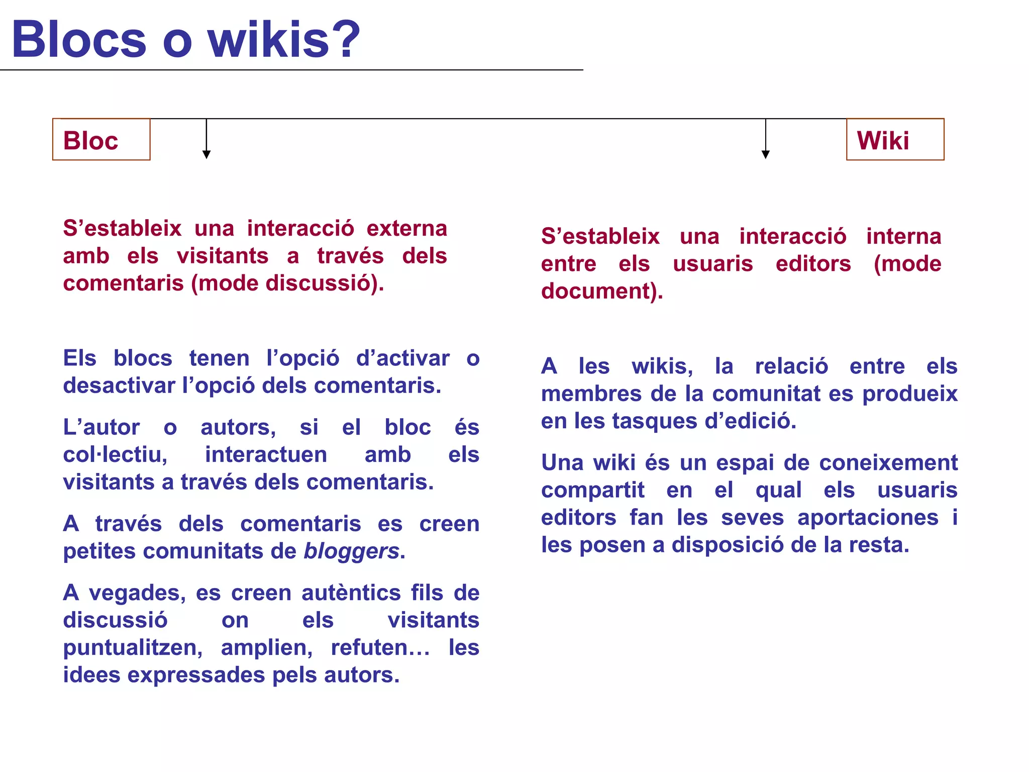 A les wikis, la relació entre els membres de la comunitat es produeix en les tasques d’edició.  Una wiki és un espai de coneixement compartit en el qual els usuaris editors fan les seves aportaciones i les posen a disposició de la resta. Bloc Wiki Els blocs tenen l’opció d’activar o desactivar l’opció dels comentaris. L’autor o autors, si el bloc és col·lectiu, interactuen amb els visitants a través dels comentaris. A través dels comentaris es creen petites comunitats de  bloggers . A vegades, es creen autèntics fils de discussió on els visitants puntualitzen, amplien, refuten… les idees expressades pels autors. S’estableix una interacció externa amb els visitants a través dels comentaris (mode discussió). S’estableix una interacció interna entre els usuaris editors (mode document). Blocs o wikis? 