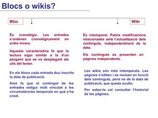 Les wikis són més intemporals. Les pàgines s’editen i es revisen en funció dels continguts, però no de la data de publicació, que queda oculta. Per saber-la cal consultar l’historial de les pàgines. Bloc Wiki És cronològic. Les entrades s’ordenen cronològicament en ordre invers. És intemporal. Pateix modificacions relacionades amb l’actualització dels continguts, independentment de la data. En els blocs cada entrada duu inscrita la data de publicació.  Això fa que el contingut de les entrades estigui molt vinculat a les circumstàncies temporals en què s’ha creat. Aquesta característica fa que la lectura sigui similar a la d’un pergamí que es va desplegant als ulls del lector. Els continguts es presenten en pàgines independents. Blocs o wikis? 