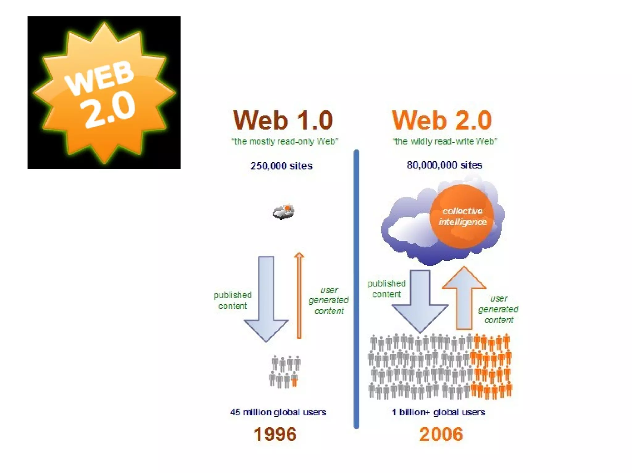 Blocs a l'escola. Blocseducacio