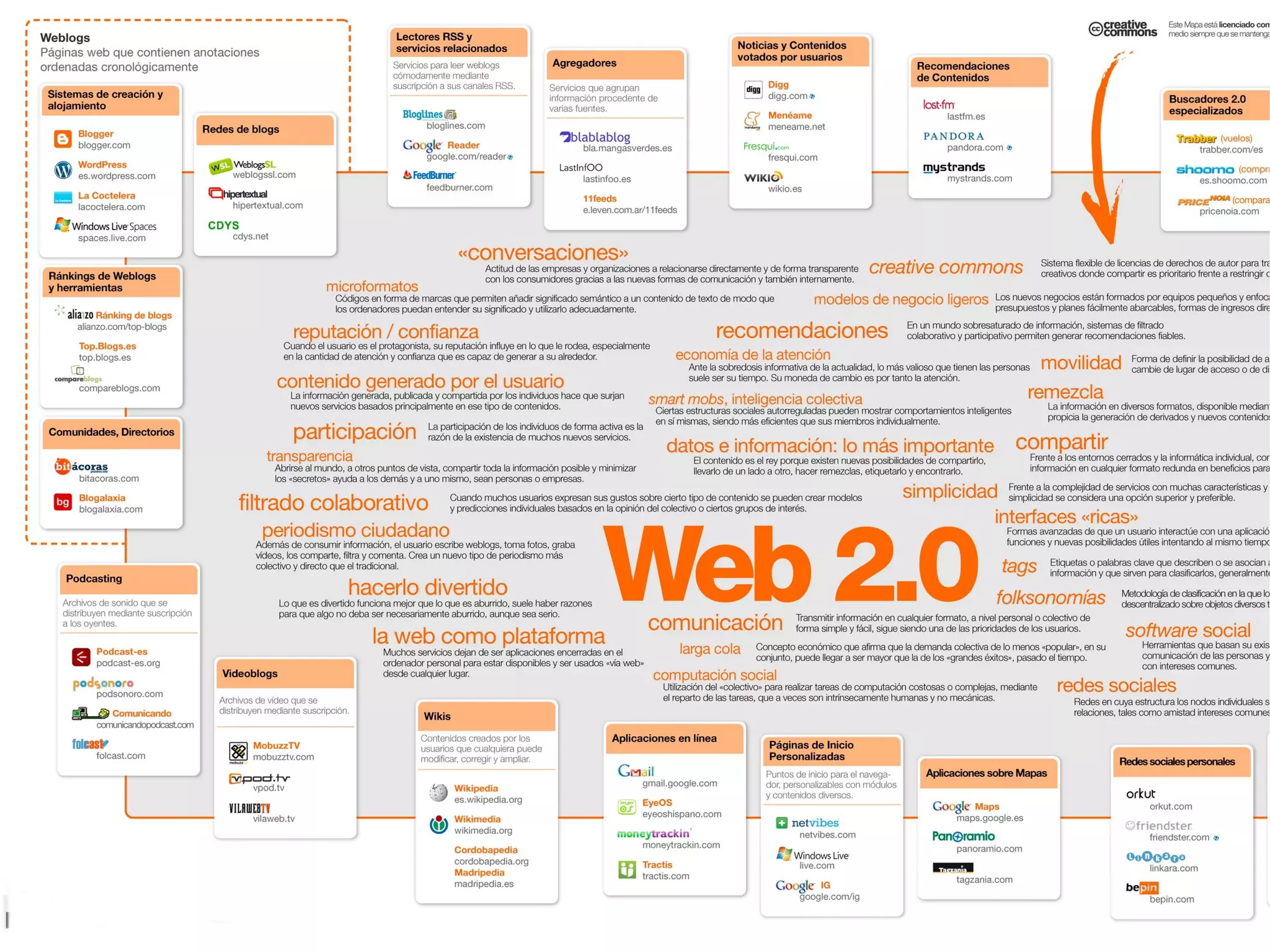 Blocs a l'escola. Blocseducacio
