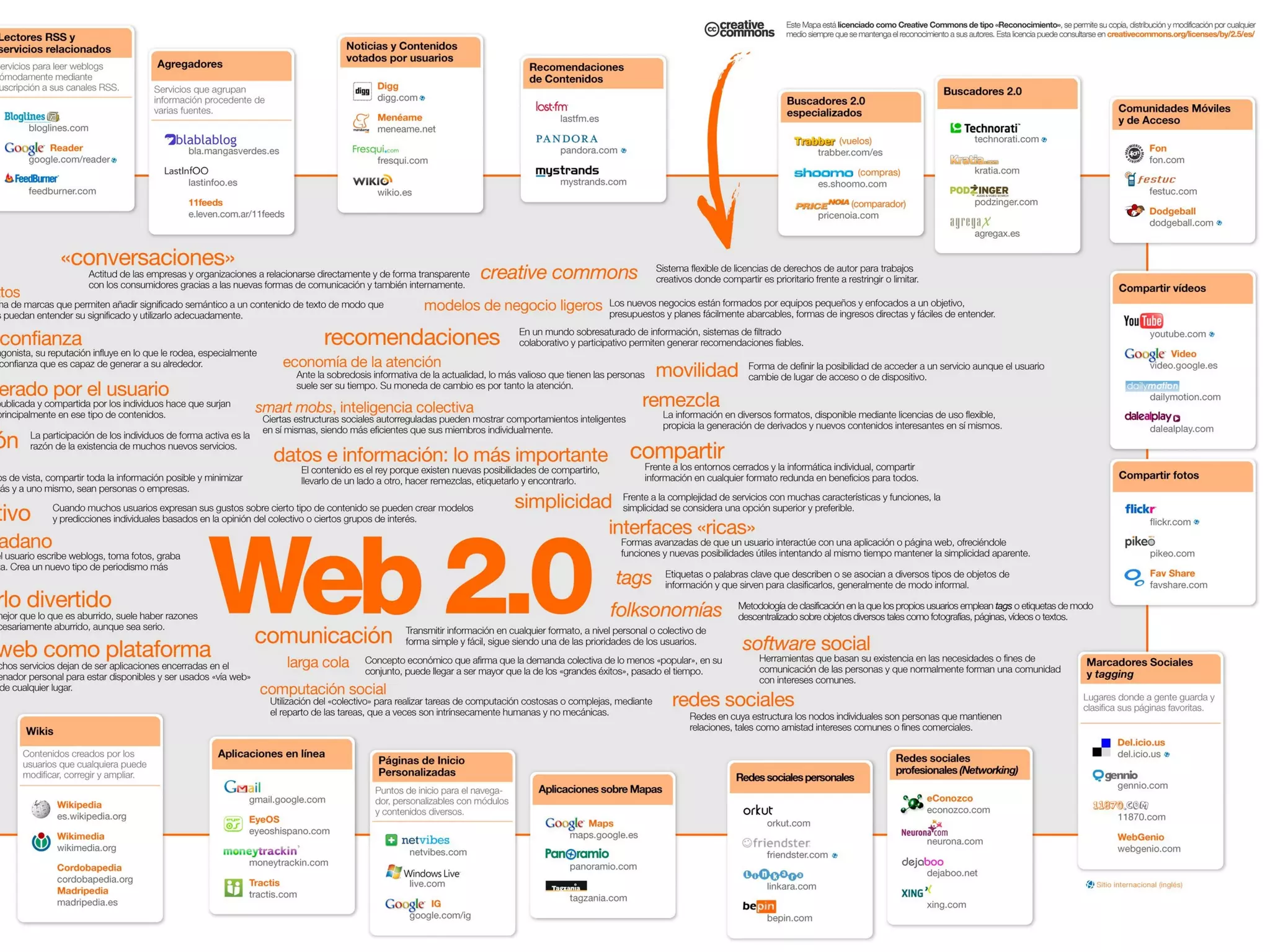 Blocs a l'escola. Blocseducacio