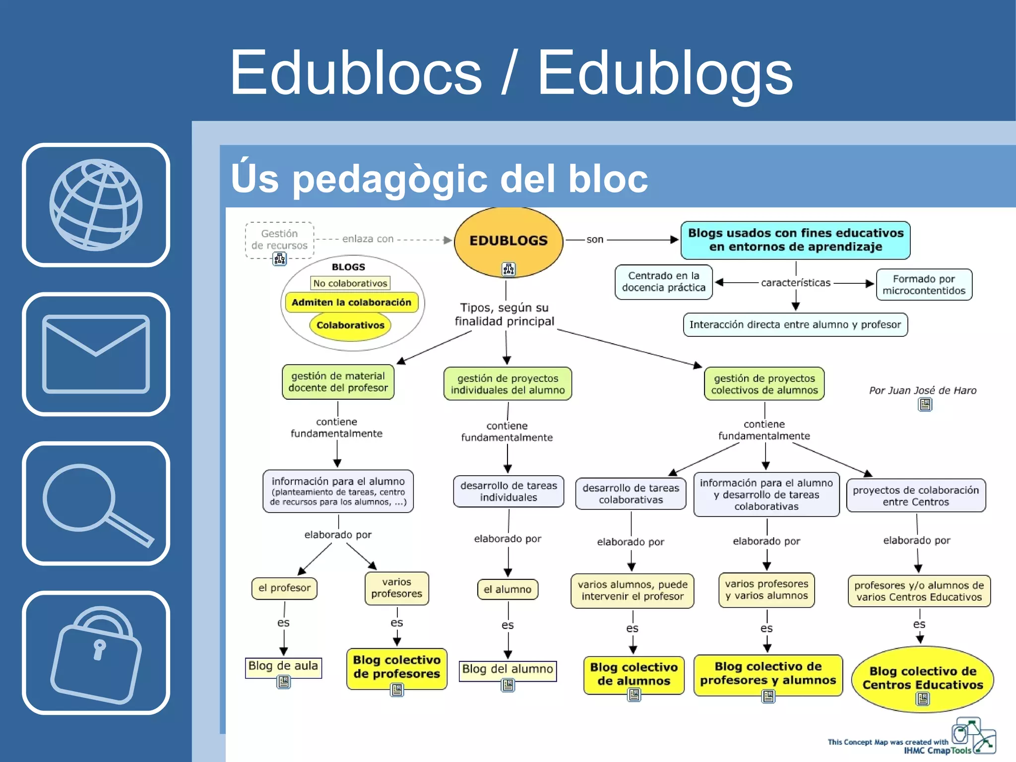 Blocs Educatius