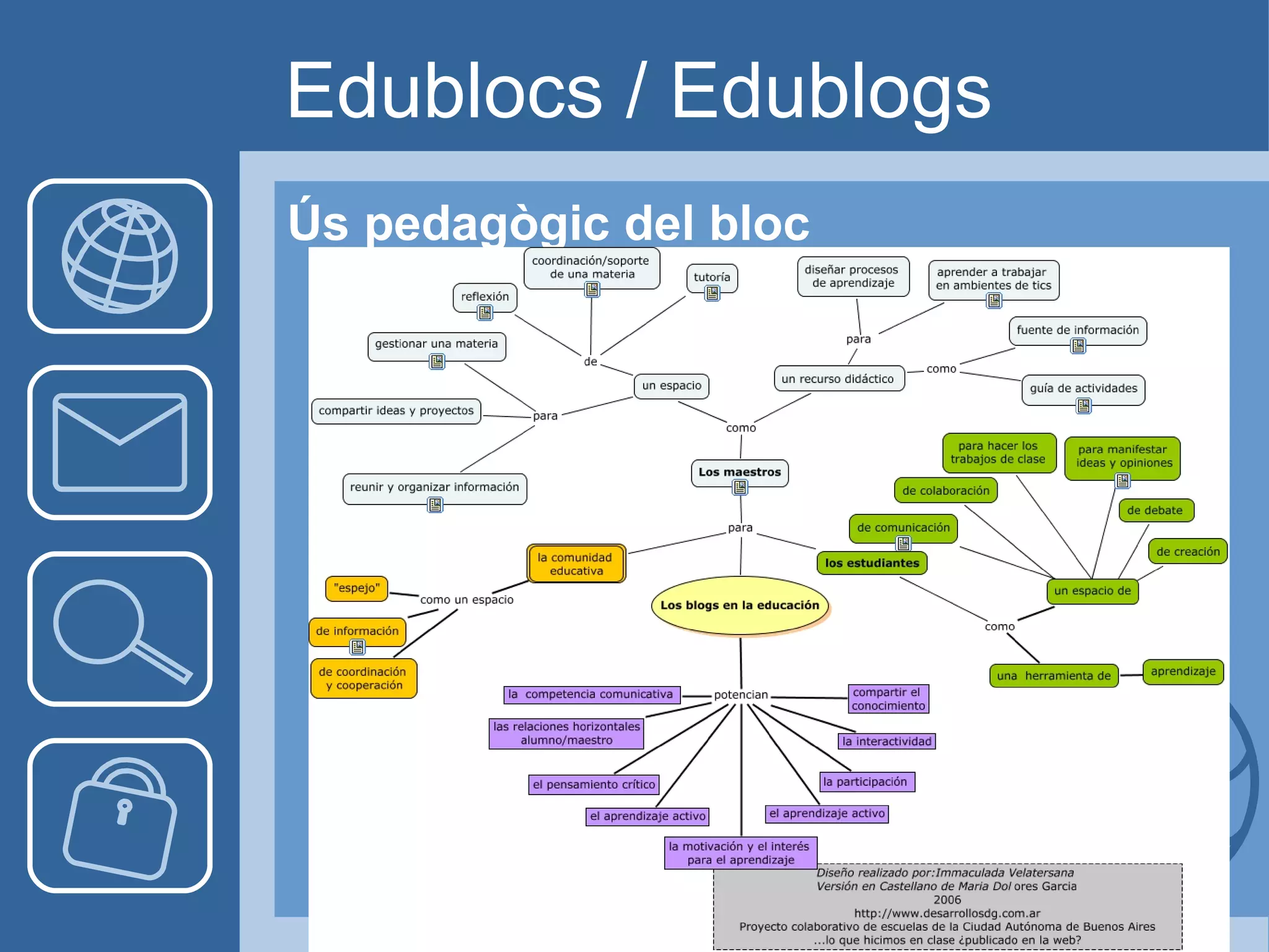 Blocs Educatius