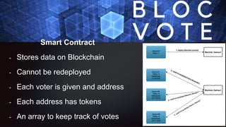 Smart Contract
- Stores data on Blockchain
- Cannot be redeployed
- Each voter is given and address
- Each address has tok...