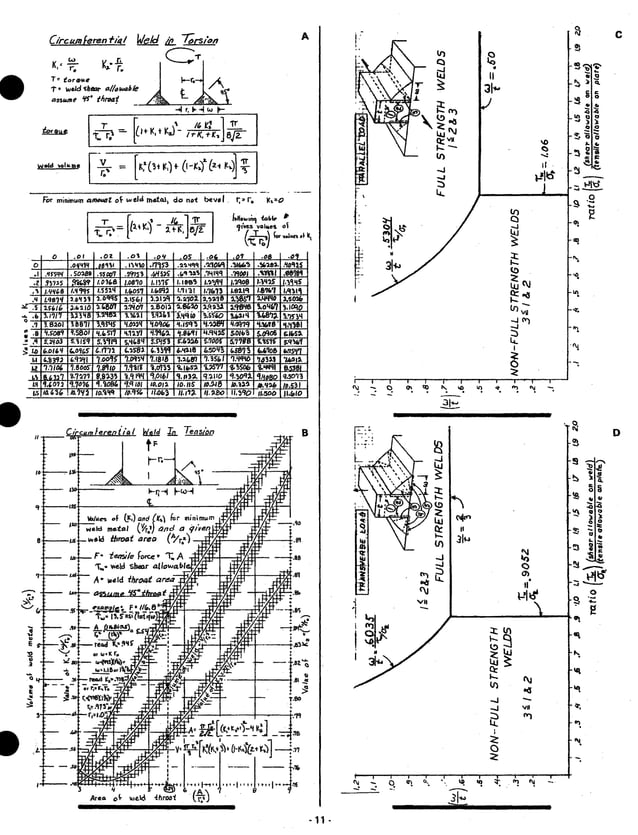 Blodgett lincolnsolutionstodesignofweldments PDF