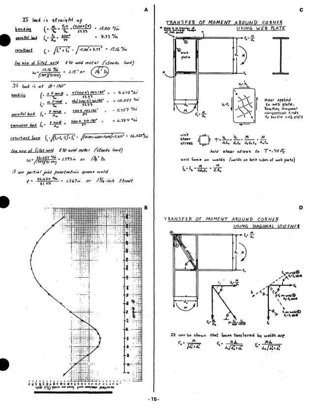 Blodgett lincolnsolutionstodesignofweldments PDF