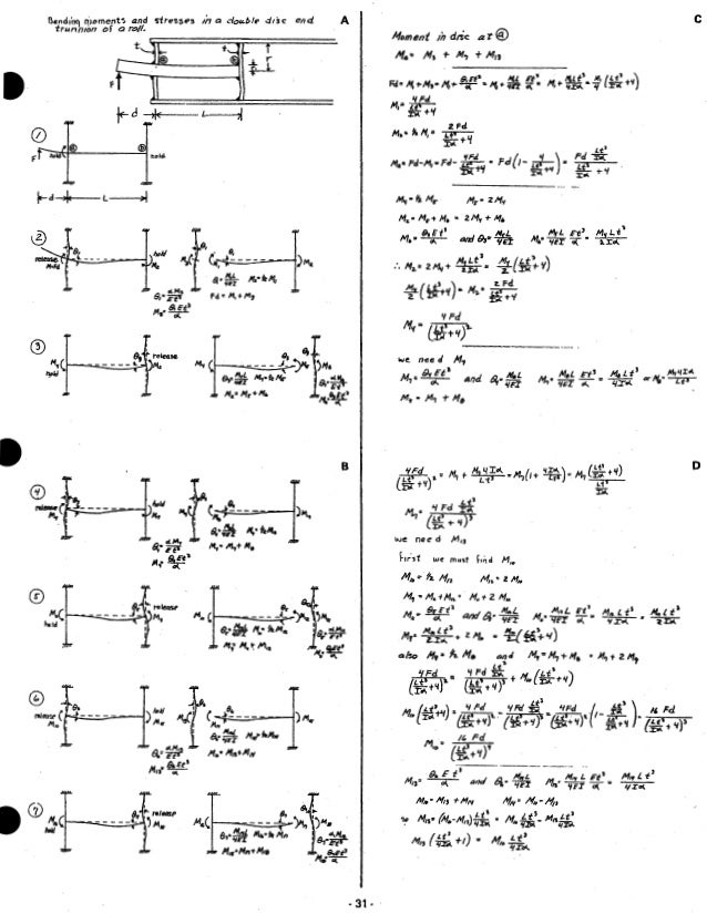 Blodgett lincolnsolutionstodesignofweldments