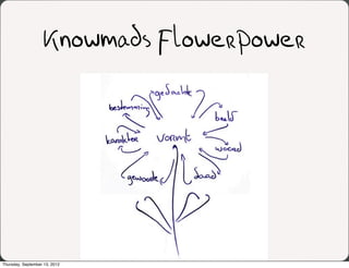 Knowmads FlowerPower




Thursday, September 13, 2012
 