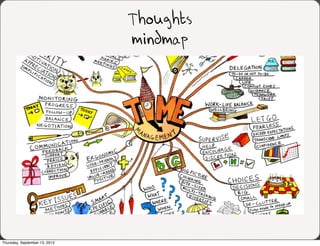 Thoughts
                               mindmap




Thursday, September 13, 2012
 