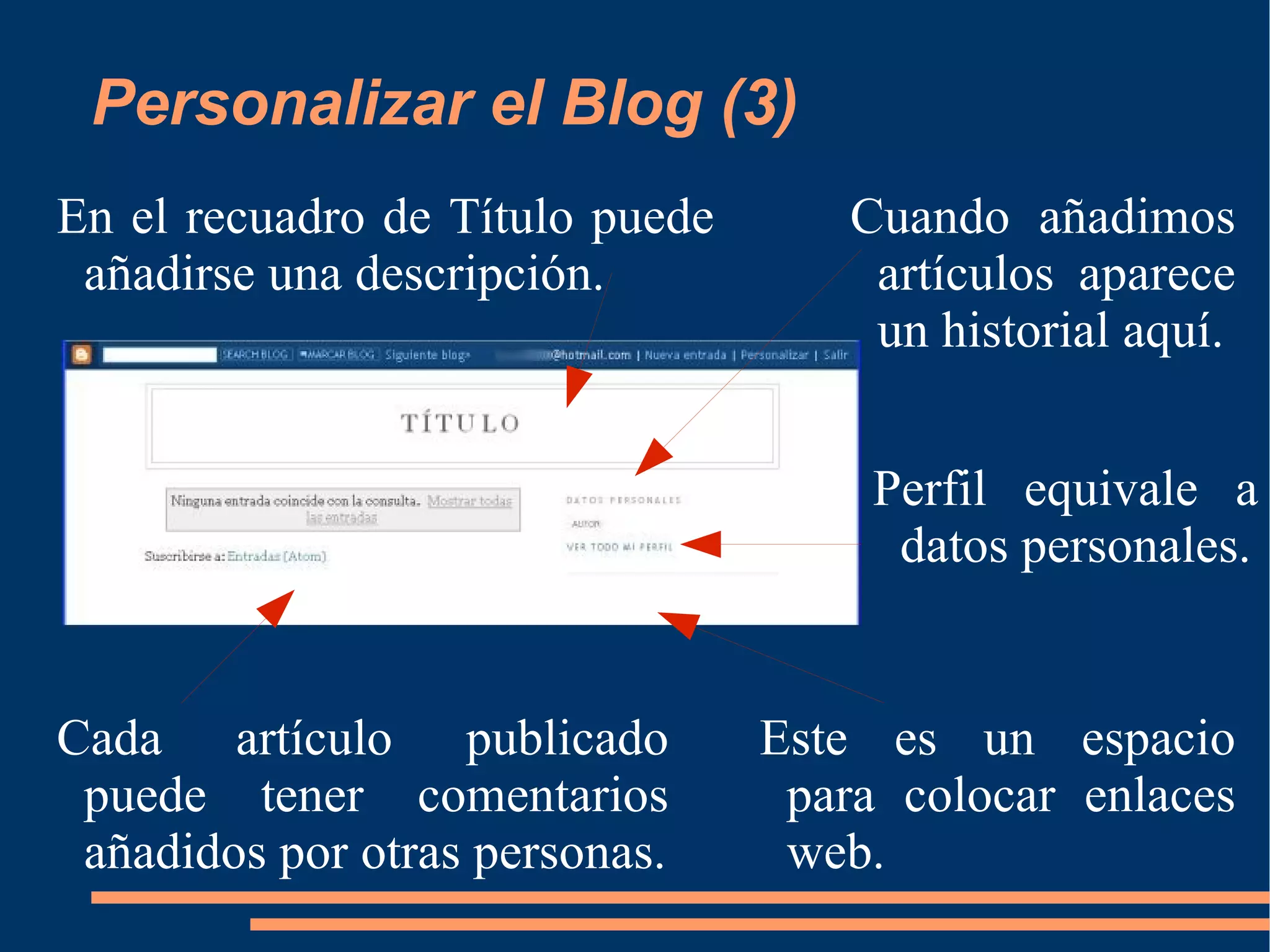 Personalizar el Blog (3) En el recuadro de Título puede añadirse una descripción. Perfil equivale a datos personales. Cada artículo publicado puede tener comentarios añadidos por otras personas. Este es un espacio para colocar enlaces web. Cuando añadimos artículos aparece un historial aquí. 