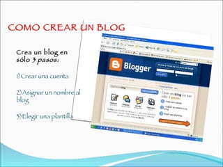 COMO CREAR UN BLOG Crea un blog en sólo  3 pasos: 1)Crear una cuenta 2)Asignar un nombre al blog 3)Elegir una plantilla 