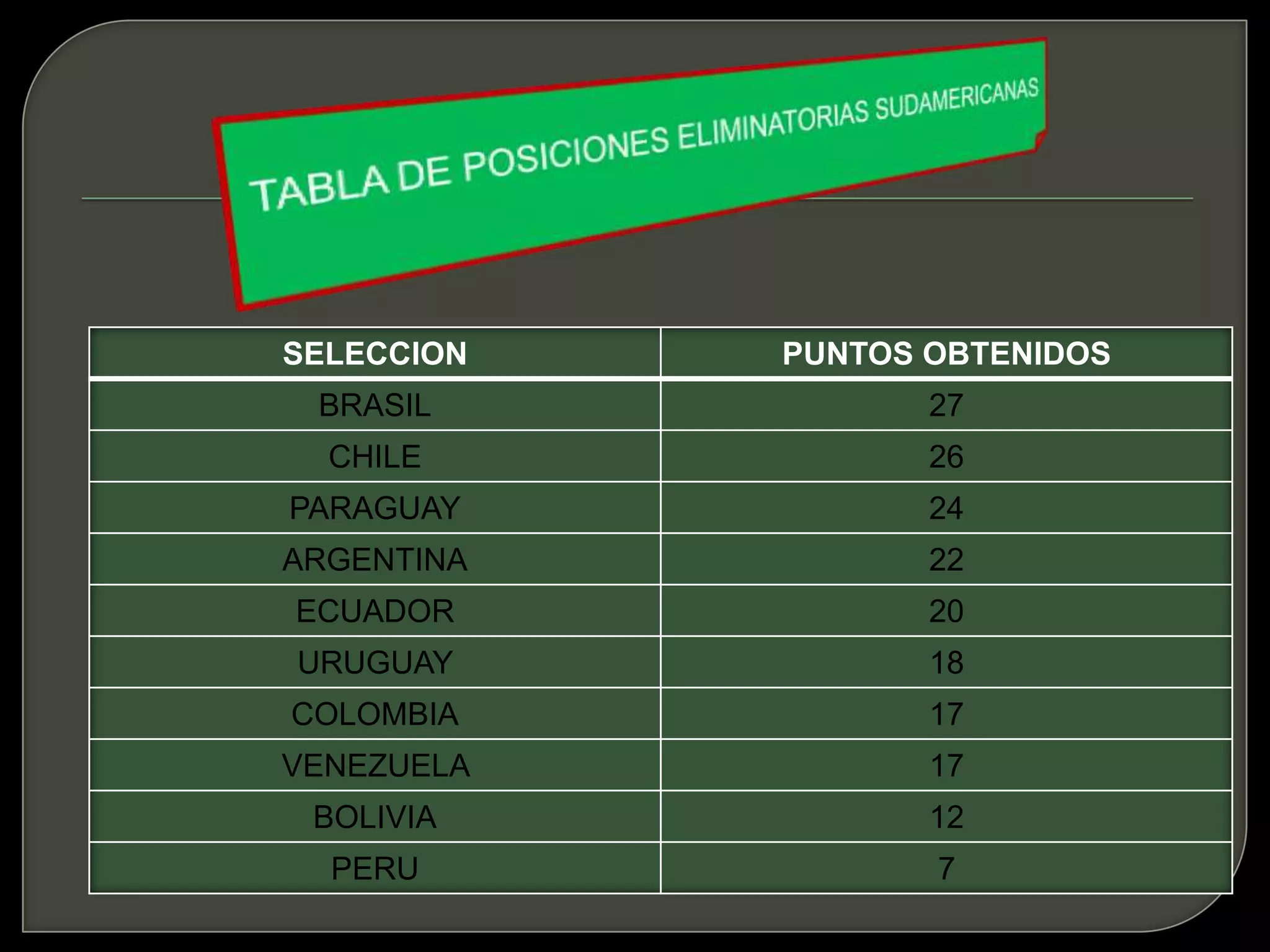 TABLA DE POSICIONES ELIMINATORIAS SUDAMERICANAS