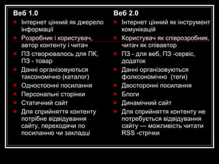 Веб 1.0 Інтернет цінний як джерело інформації  Розробник і користувач, автор контенту і читач ПЗ створювалось для ПК, ПЗ - товар Данні організовуються таксономічно (каталог)  Одностоонні посилання Персональні сторінки Статичний сайт Для сприйняття контенту потрібне відвідування сайту, переходячи по посиланню чи закладці  Веб 2.0 Інтернет цінний як інструмент комунікацій Користувач як співрозробник, читач як співавтор ПЗ - для веб, ПЗ -сервіс, додаток Данні організовуються фолксономічно  (теги) Двосторонні посилання Блоги Динамічний сайт Для сприйняття контенту не потребується відвідування сайту — можливість читати RSS -стрічки 