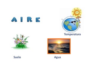 TemperaturaSuelo Agua