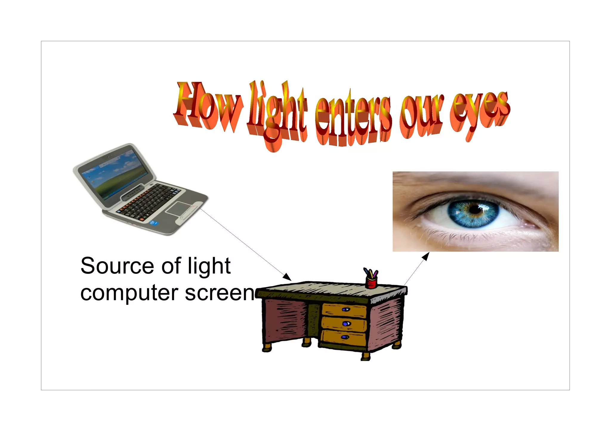 Source of light
computer screen
 