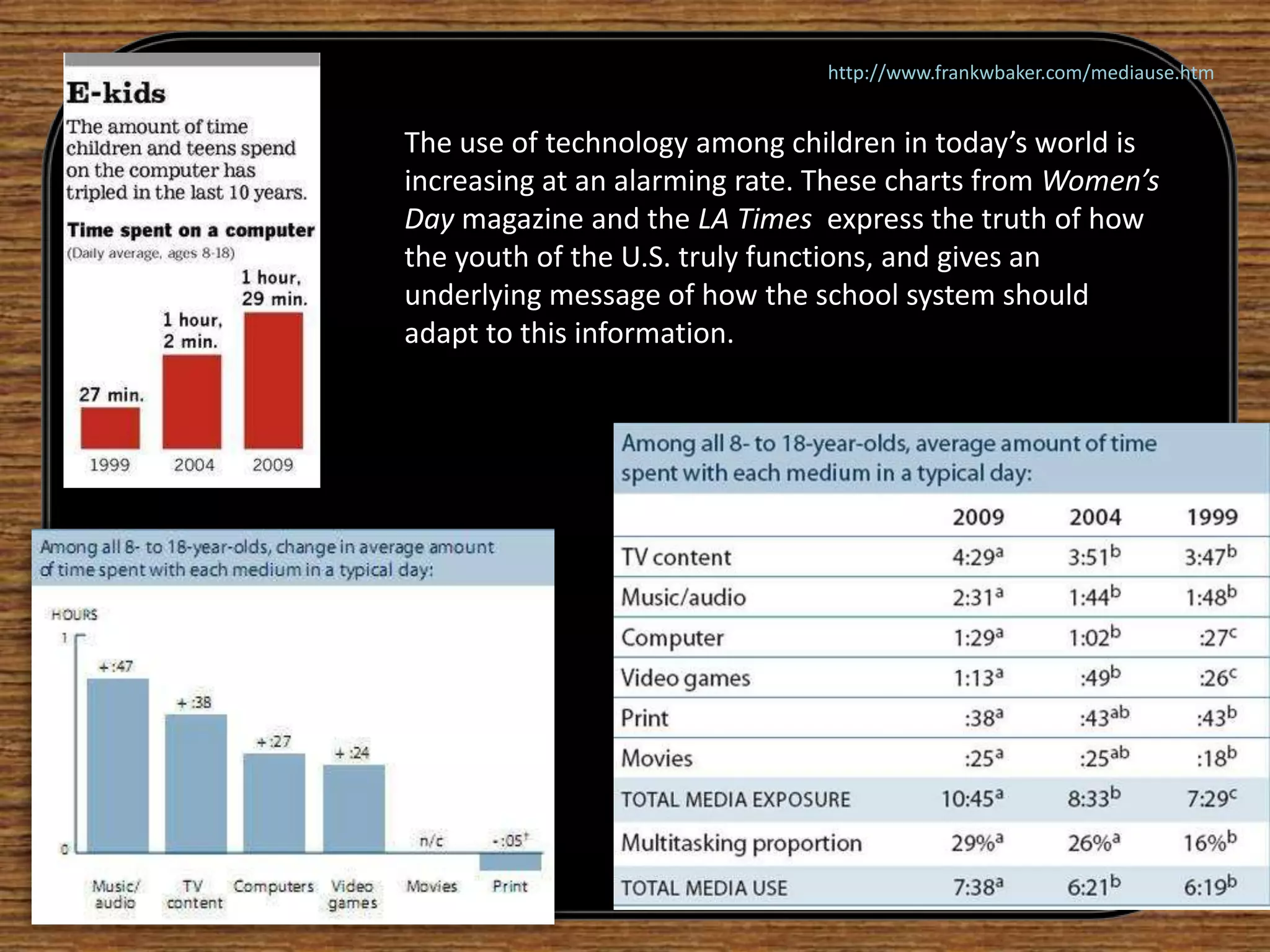 In Virginia’s Fairfax County Schools, the teachers have a web-based system called  the “Electronic Curriculum Resource Assessment Tool”. Here the teachers have access to district approved lesson plans, worksheets, assessment tools and other resources.There are now schools functioning with innovative technology…Consider Manor New Tech High School in Manor, Texas. The school is part of a fast-growing district with a diverse population—60 percent Hispanic, 30 percent African American, 30 percent English Language Learners. Fully 80 percent of its student population qualifies for the free and reduced lunch program. When Manor New Tech High School opened, 50 percent of its teachers had taught for less than a year. Yet within its first year, 2008, Manor students out-performed the state average by 16 percent in science. In its 3rd year, the gains continue, with a dropout rate of virtually zero and a 97 percent attendance rate. The class of 2010 will be the first graduating class, and all students are going on to postsecondary education. Manor's leaders credit their success to project-based learning and to full and integrated use of technology.http://www2.ed.gov/news/speeches/2010/03/03032010.htmlvv