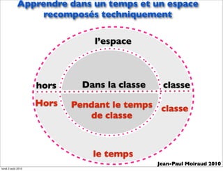Apprendre dans un temps et un espace
                 recomposés techniquement

                               l’espace



                    hors     Dans la classe    classe
                    Hors   Pendant le temps classe
                              de classe



                               le temps
                                              Jean-Paul Moiraud 2010
lundi 2 août 2010
 