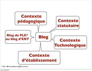 Contexte
                       pédagogique               Contexte
                                                 statutaire

          Blog de PLE*
         ou blog d’ENT
                                         Blog
                                                  Contexte
                                                Technologique

                                Contexte
                             d’établissement
 * PLE = Personal Learning Environment

lundi 2 août 2010
 