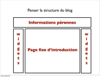 Penser la structure du blog

                        Informations pérennes

                    w                                 w
                    i                                 i
                    d                                 d
                    g   Page ﬁxe d’introduction       g
                    e                                 e
                    t                                 t
                    s                                 s

lundi 2 août 2010
 