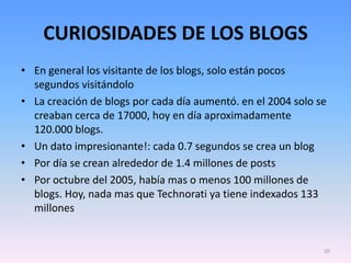 CURIOSIDADES DE LOS BLOGSEn general los visitante de los blogs, solo están pocos segundos visitándoloLa creación de blogs por cada día aumentó. en el 2004 solo se creaban cerca de 17000, hoy en día aproximadamente 120.000 blogs.Un dato impresionante!: cada 0.7 segundos se crea un blogPor día se crean alrededor de 1.4 millones de postsPor octubre del 2005, había mas o menos 100 millones de blogs. Hoy, nada mas que Technorati ya tiene indexados 133 millones10