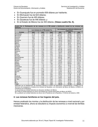 Cámara de Diputados                                                            Servicios de Investigación y Análisis
Centro de Documentación, Información y Análisis                                         Subdirección de Economía.


•    En Guanajuato fue en promedio 659 dólares por habitante;
•    En Michoacán fue de 623 dólares;
•    En Guerrero fue de 493 dólares;
•    En Zacatecas fue de 446 dólares; y
•    En el Estado de México fue de 393 dólares. (Véase cuadro No. 6).

 Cuadro No. 6. Participación de las remesas en el PIB estatal y distribución estatal de las remesas por
 habitante.
                                                                            Las remesas por habitante (dólares por
                                Las remesas en el PIB estatal (%).
                                                                                            habitantes).
         Entidad                2003            2004           2005           2003             2004            2005
 Guanajuato                     12.16           13.68         17.09          242.64           304.66          659.60
 Michoacán                      13.51           15.58         14.40         403.09            521.06          623.16
 Guerrero                        9.22            9.84         11.51          212.59           254.28          493.46
 Oaxaca                          7.29            7.92         10.86          179.45           217.68          341.65
 Zacatecas                       8.01            8.61          9.98          246.62           298.03          446.37
 Nayarit                         6.37            6.77          8.25          201.54           239.53          345.16
 México                          5.12            6.06          6.72           73.18            95.87          393.62
 Tlaxcala                        4.29            4.88          6.28          130.63           164.55          241.15
 Chiapas                         3.67            4.53          5.86           84.01           114.82          188.10
 Puebla                          3.75            4.02          5.46          146.02           174.35          257.47
 Morelos                         4.22            4.38          4.91          204.38           235.54          327.24
 Veracruz                        3.28            3.57          4.57          107.00           130.66          199.04
 SLP                             3.29            3.52          4.43          136.67           163.84          251.99
 Colima                          3.18            3.65          4.04          170.11           216.74          293.66
 Durango                         2.81            3.29          3.78          136.82           179.56          245.78
 Aguascalientes                  3.26            3.70          3.73          229.42           288.73          354.98
 Querétaro                       2.30            3.01          3.43          147.99           214.46          292.22
 Sinaloa                         2.33            2.53          2.85           94.65           114.72          161.06
 Jalisco                         2.38            2.31          2.51          193.82           209.97          142.27
 Hidalgo                         1.39            1.51          1.80          215.21           259.50          126.41
 Tabasco                         1.02            1.18          1.75           36.17            46.44           75.43
 Tamaulipas                      1.01            1.15          1.43           62.00            77.58          117.82
 Yucatán                         0.64            0.87          1.10           29.53            45.00           62.40
 Chihuahua                       0.76            0.78          1.06           57.80            65.19          113.69
 Sonora                          0.70            0.88          1.05           43.49            60.19           90.36
 DF                              0.65            0.64          0.97           96.40           108.24          177.88
 BC                              0.64            0.68          0.92           44.78            51.99           81.56
 Coahuila                        0.62            0.73          0.80           47.09            61.85           86.61
 Campeche                        0.52            0.46          0.72           49.99            48.89           83.87
 Q. Roo                          0.78            0.70          0.68           70.37            68.08           69.32
 NL                              0.40            0.59          0.52           40.49            67.45           68.06
 BCS                             0.51            0.43          0.52           37.34            34.31           48.22
  Total                          2.32            2.55          3.04          128.55           157.69          223.25
 Elaborado por la Subdirección de Economía adscrita al Centro de Información, Documentación y Análisis de los
 Servicios de Investigación y Análisis de la Cámara de Diputados, con información del Banco de México, el INEGI y la
 Presidencia de la República.
 1/ Las remesas por entidad federativa se obtuvieron del Banco de México.
 2/ El PIB por entidad federativa se obtuvo del Sistema de Cuentas Nacionales de México del INEGI.
 3/ La población por entidad federativa se obtuvo de la Presidencia de la República, VI Informe de Gobierno, 2006.


4. Las remesas familiares en los hogares del país.

Hemos analizado los montos y la distribución de las remesas a nivel nacional y por
entidad federativa, ahora se estudiará su impacto económico a nivel de las familias
mexicanas.




            Documento elaborado por: M en E. Reyes Tépach M. Investigador Parlamentario.                           11
 
