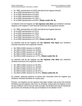 Cámara de Diputados                                                 Servicios de Investigación y Análisis
Centro de Documentación, Información y Análisis                              Subdirección de Economía.


•   En 1998, representaron el 2.63% del total de los hogares del país;
•   En el 2000 representaron el 4.70%;
•   En el 2002 representaron el 5.49%;
•   En el 2004 representaron el 3.80%;
•   En el 2005 representaron el 7.50%; y
•   En el 2006 representaron el 6.84%. (Véase cuadro No. 8).

La relación entre los hogares con los ingresos más altos que recibieron remesas
respecto a los hogares a nivel nacional evolucionó de la siguiente manera:

•   En 1998, representaron el 2.29% del total de los hogares del país;
•   En el 2000 representaron el 2.61%;
•   En el 2002 representaron el 1.52%;
•   En el 2004 representaron el 1.77%;
•   En el 2005 representaron el 2.14%; y
•   En el 2006 representaron el 2.76%. (Véase cuadro No. 8).

La variación real de los hogares con los ingresos más bajos que recibieron
remesas evolucionó de la siguiente manera:

•   De 1998 al 2000 crecieron en 89.82%;
•   De 2000 al 2002 crecieron en 22.60%;
•   De 2002 al 2004 crecieron en -27.58%;
•   De 2004 al 2005 crecieron en 96.49%; y
•   De 2005 al 2006 crecieron en -5.77%. (Véase cuadro No. 8).

La variación real de los hogares con los ingresos más altos que recibieron
remesas evolucionó de la siguiente manera:

•   De 1998 al 2000 crecieron en 20.76%;
•   De 2000 al 2002 crecieron en -39.00%;
•   De 2002 al 2004 crecieron en 22.13%;
•   De 2004 al 2005 crecieron en 20.37%; y
•   De 2005 al 2006 crecieron en 33.31%. (Véase cuadro No. 8).

En síntesis, podemos observar al menos tres conductas entre los hogares que
recibieron remesas familiares en nuestro país:

Primera. Los hogares con los ingresos más bajos reciben más envíos de remesas
familiares que los hogares más ricos, sin embargo, ambos tipos de hogares no son
los que obtienen más envíos por este concepto, las familias que más se benefician
por el envío de remesas son las que se localizan en los deciles II al IX.




           Documento elaborado por: M en E. Reyes Tépach M. Investigador Parlamentario.              14
 