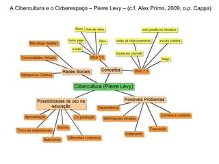 A Cibercultura e o Cirberespaço – Pierre Levy – (c.f. Alex Primo, 2009, o.p. Cappa) 