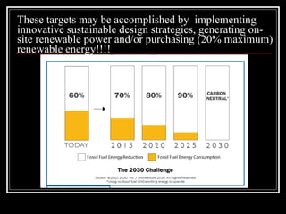 These targets may be accomplished by  implementing innovative sustainable design strategies, generating on-site renewable power and/or purchasing (20% maximum) renewable energy!!!! 