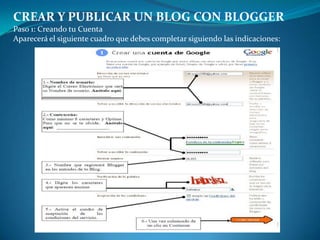 CREAR Y PUBLICAR UN BLOG CON BLOGGERPaso 1: Creando tu CuentaAparecerá el siguiente cuadro que debes completar siguiendo las indicaciones: