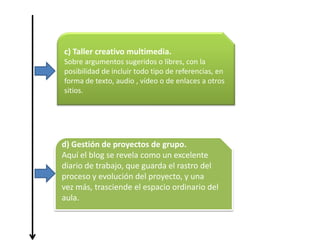 c) Taller creativo multimedia.
Sobre argumentos sugeridos o libres, con la
posibilidad de incluir todo tipo de referencias, en
forma de texto, audio , vídeo o de enlaces a otros
sitios.




d) Gestión de proyectos de grupo.
Aquí el blog se revela como un excelente
diario de trabajo, que guarda el rastro del
proceso y evolución del proyecto, y una
vez más, trasciende el espacio ordinario del
aula.
 