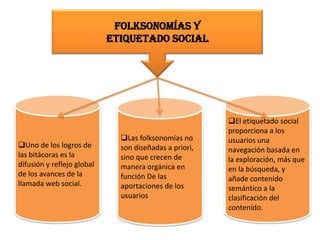 Folksonomías y
                            etiquetado social




                                                        El etiquetado social
                                                        proporciona a los
                              Las folksonomías no      usuarios una
Uno de los logros de         son diseñadas a priori,   navegación basada en
las bitácoras es la           sino que crecen de        la exploración, más que
difusión y reflejo global     manera orgánica en        en la búsqueda, y
de los avances de la          función De las            añade contenido
llamada web social.           aportaciones de los       semántico a la
                              usuarios                  clasificación del
                                                        contenido.
 