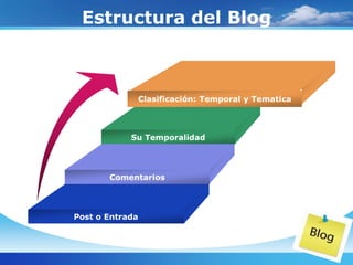 Estructura del Blog



                 Clasificación: Temporal y Tematica



            Su Temporalidad




       Comentarios




Post o Entrada
 