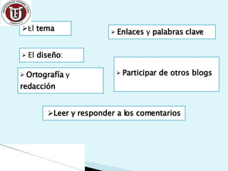 El  tema El  diseño :  Ortografía  y  redacción Enlaces  y  palabras clave Participar de otros blogs Leer y responder a los comentarios 