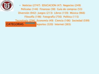 Noticias (2747)    EDUCACION (47)    Negocios (249)    Películas (144)    Finanzas (38)    Guía de compras (53)    Diversión (942)    Juegos (213)    Libros (159)    Música (966)    Filosofía (198)    Fotografía (756)    Política (115)    Tecnología (294)    Economía (49)    Ciencia (106)    Sociedad (599)    Deportes (320)    Internet (365) CATEGORIAS  
