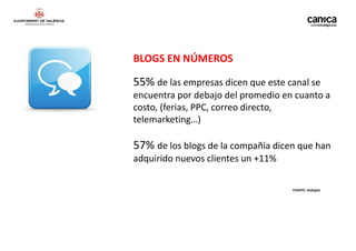 BLOGS EN NÚMEROS

55% de las empresas dicen que este canal se
encuentra por debajo del promedio en cuanto a
costo, (ferias, PPC, correo directo,
telemarketing…)

57% de los blogs de la compañía dicen que han
adquirido nuevos clientes un +11%

                                    FUENTE: Hubspot
 